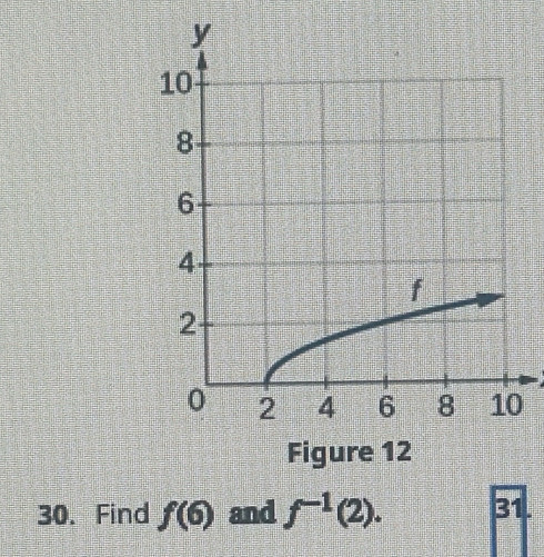 Find f(6) and f^(-1)(2). 31.