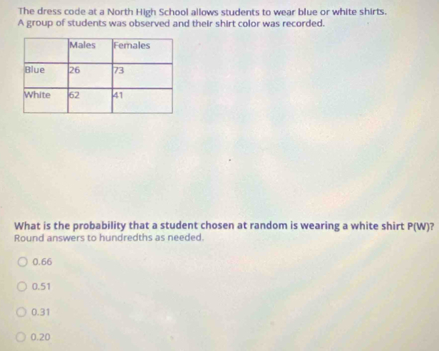 The dress code at a North High School allows students to wear blue or white shirts.
A group of students was observed and their shirt color was recorded.
What is the probability that a student chosen at random is wearing a white shirt P(W) ? 
Round answers to hundredths as needed.
0.66
0.51
0.31
0.20