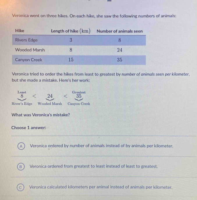Veronica went on three hikes. On each hike, she saw the following numbers of animals:
Veronica tried to order the hikes from least to greatest by number of animals seen per kilometer,
but she made a mistake. Here's her work:
Least Greatest
8 < 24^(□) < □ ^circ 35
River's Edge Wooded Marsh Canyon Creek

What was Veronica's mistake?
Choose 1 answer:
A Veronica ordered by number of animals instead of by animals per kilometer.
B Veronica ordered from greatest to least instead of least to greatest.
c J Veronica calculated kilometers per animal instead of animals per kilometer.
