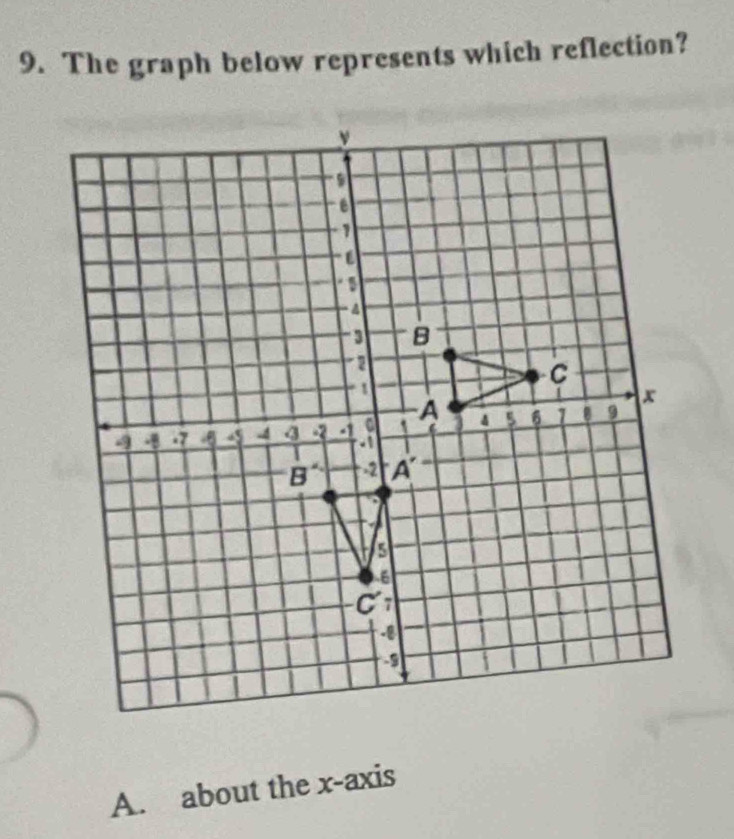 The graph below represents which reflection?
A. about the x-axis