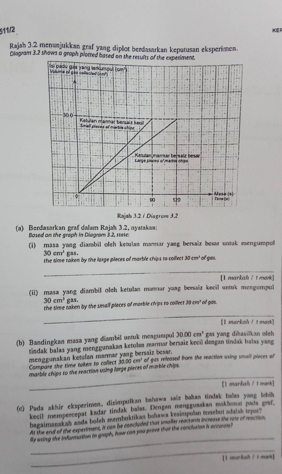 511/2 KEF
Rajah 3.2 menunjukkan graf yang diplot berdasarkan keputusan eksperimen.
Diagram 3.2 shows a graph plotted bas
Rajah 3.2 i Diagram 3.2
(a) Berdasarkan graf dalam Rajah 3.2, nyatakan:
Based on the graph in Diagram 3.2, state:
(i) masa yang diambil oleh ketulan marmar yang bersaiz besar untuk mengumpul
30cm^3 gas.
the time taken by the large pieces of marble chips to collect 30cm^3 of gas.
_
[1 markah / 1 mark]
(ii) masa yang diambil oleh ketulan marmar yang bersaiz kecil untuk mengumpul
30cm^3 gas,
the time taken by the small pieces of marble chips to collect 30cm^r of gas.
_
[1 markah ! 1 maɪk]
(b) Bandingkan masa yang diambil untuk mengumpul 30.00cm^3 gas yang dihasilkan oleh
tindak balas yang menggunakan ketulan marmar bersaiz kecil dengan tindak balas yang
menggunakan ketulan marmar yang bersaiz besar.
Compare the time taken to collect 30.00cm^3 of gas released from the reaction using small pieces of
__
marble chips to the reaction using large pieces of marble chips.
[1 markah / 1 mark]
(c) Pada akhir eksperimen, disimpulkan bahawa saiz bahan tindak balas yang lebih
kecil mempercepat kadar tindak balas. Dengan menggunakan maklumat pada graf.
bagaimanakah anda boleh membuktikan bahawa kesimpulan tersebut adalah tepat?
_
At the end of the experiment, it can be concluded that smaller reactants increase the rate of reaction.
By using the information in graph, how can you prove that the conclusion is accurate?
_
[ markah / 1 mark]