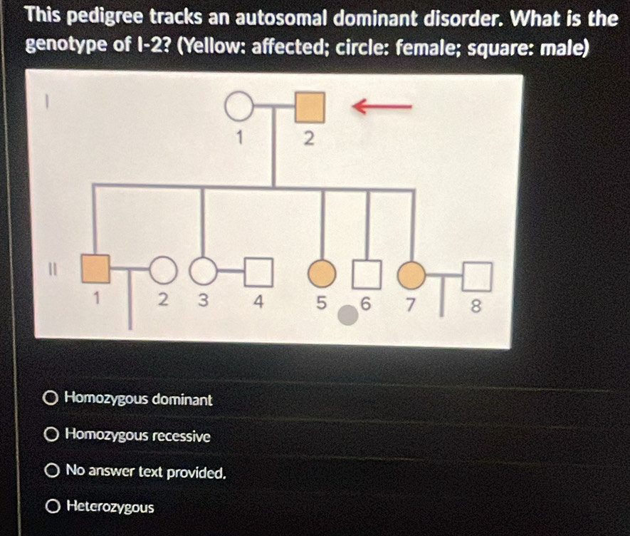 This pedigree tracks an autosomal dominant disorder. What is the
genotype of I -2? (Yellow: affected; circle: female; square: male)
Homozygous dominant
Homozygous recessive
No answer text provided.
Heterozygous