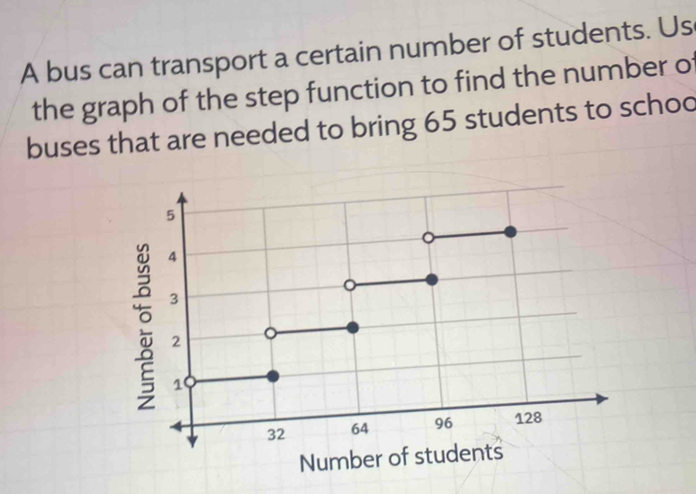 Solved: A bus can transport a certain number of students. Us the graph ...