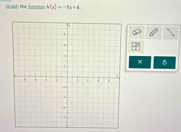 Graph the function h(x)=-5x+4,