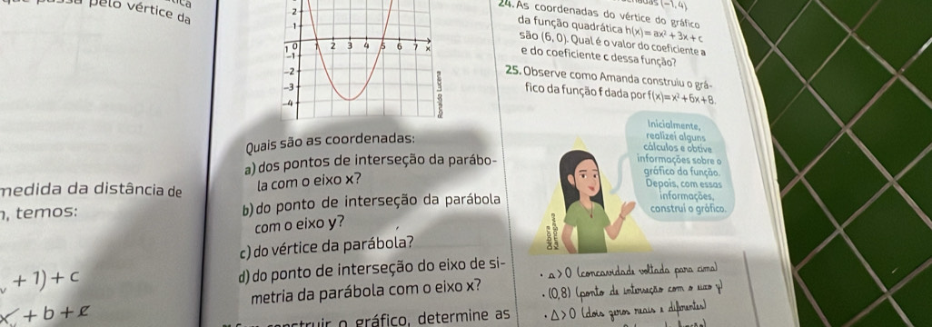 (-1,4)
24.As coordenadas do vértice do gráfico 
da função quadrática 
são (6,0) h(x)=ax^2+3x+c
du pelo vértice da e do coeficiente c dessa função? 
. Qual é o valor do coeficiente a 
25. Observe como Amanda construiu o grá- 
fico da função f dada por f(x)=x^2+6x+8
Inicialmente, 
Quais são as coordenadas: 
realizeí alguns 
cálculos e obtive 
a) dos pontos de interseção da parábo- 
informações sobre o 
gráfico da função 
medida da distância de 
la com o eixo x? 
Depois, com essas 
informações, 
, temos: b) do ponto de interseção da parábola construi o gráfico. 
com o eixo y? 
c) do vértice da parábola?
(+1)+c
d) do ponto de interseção do eixo de si- 
a > 0 (concavidade voltada para cima) 
metria da parábola com o eixo x? (0,8) (ponto da intersação com o suxo y)
* +b+e
ctruir o gráfico, determine as + Δ > 0 (dois zeros reais e diferentes)