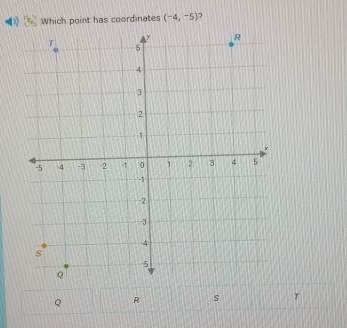 Which point has coordinates (-4,-5) 2
Q R s T