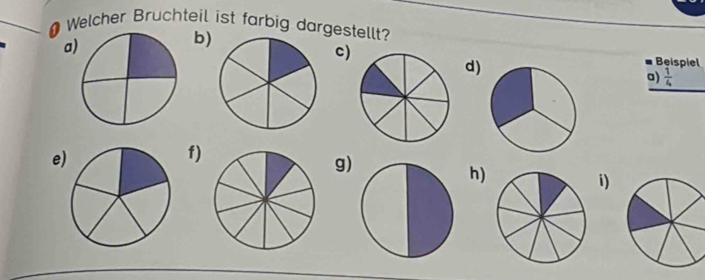 Welcher Bruchteil ist farbig dargestellt? 
a 
b) 
c) 
d) 
Beispiel 
a)  1/4 
e 
f) 
g) 
h) 
i)