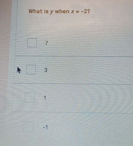 What is y when x=-2 ?