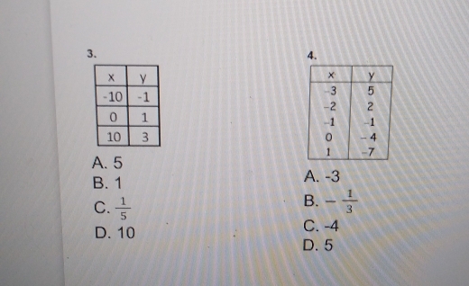 A. 5
B. 1 A. -3
C.  1/5 
B. - 1/3 
D. 10
C. -4
D. 5