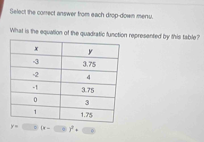 Select the correct answer from each drop-down menu. 
What is the equation of the quadratic function represented by this table?
y= ( 。 (x- 。 )^2+ □°