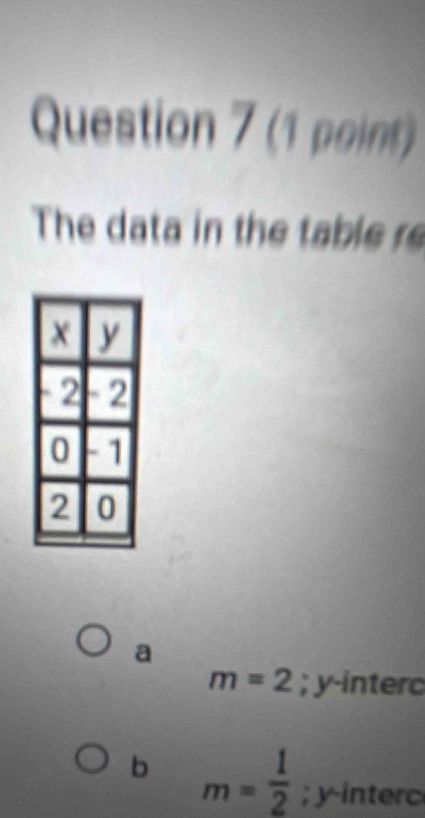 The data in the table re
a
m=2; y -interc
b m= 1/2 ; y inter