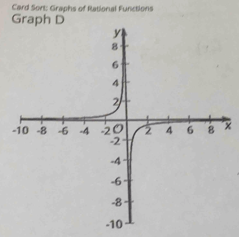 Card Sort: Graphs of Rational Functions
x