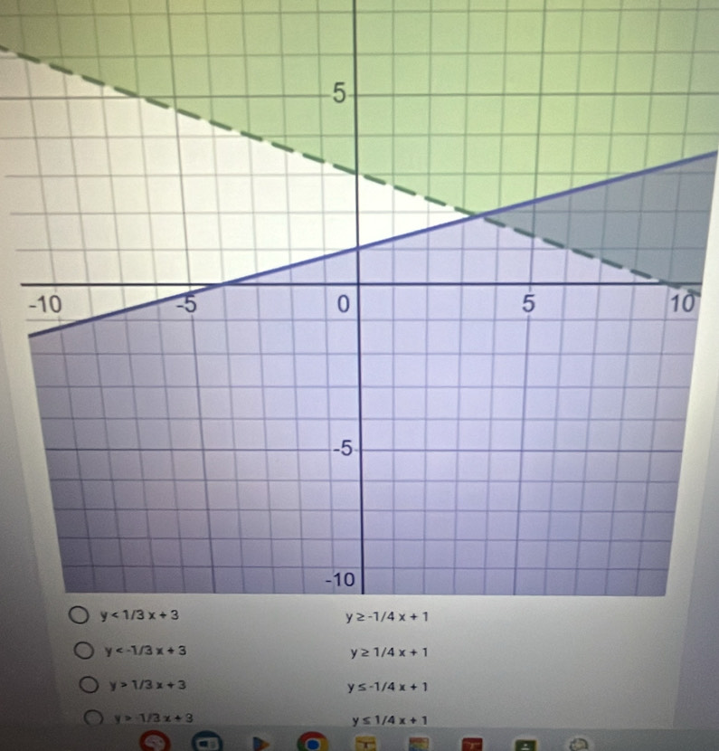 0
y>1/3x+3
y≤ -1/4x+1
y>-1/3x+3
y≤ 1/4x+1