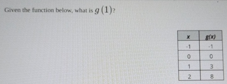 Given the function below, what is g(1) )