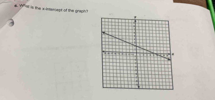 What is the x-intercept of the graph?