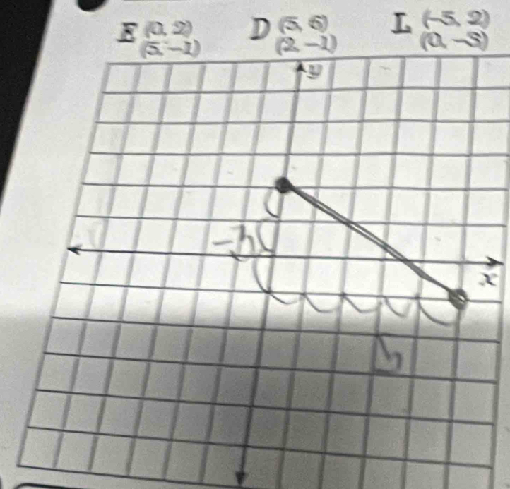 (5,6) L (-5,2)
 ((0,2))/(5,-1) 
x