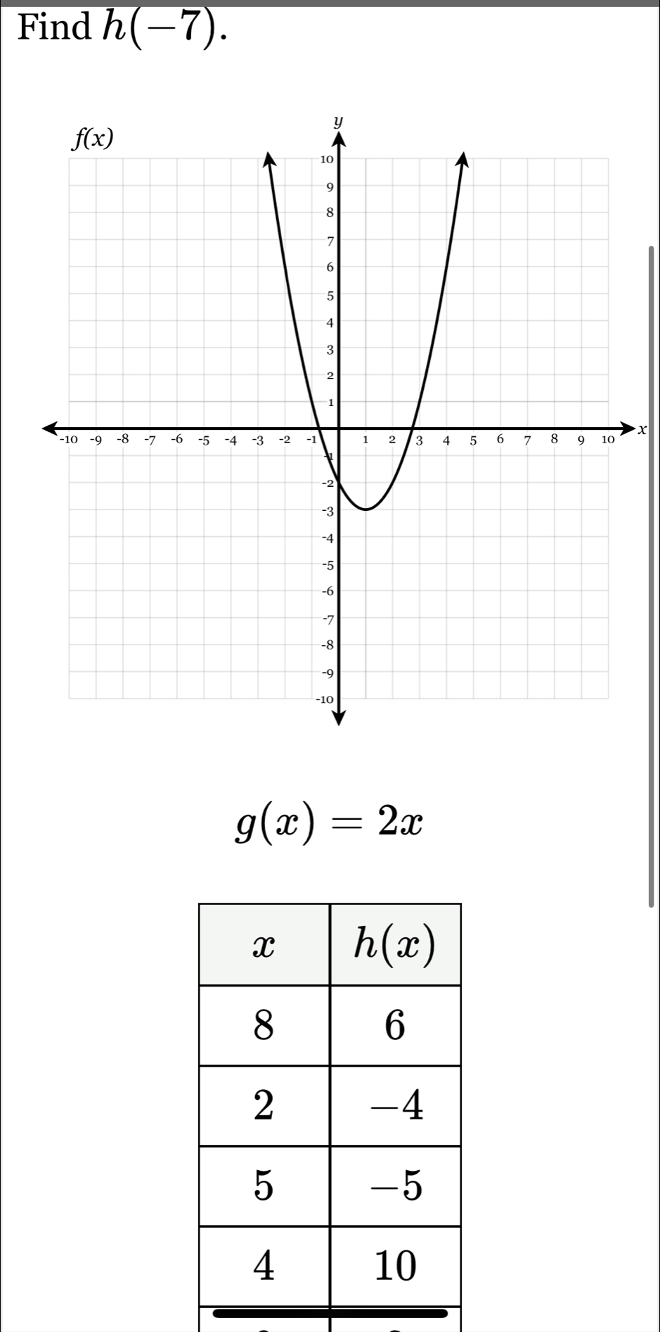 Find h(-7).
x
g(x)=2x