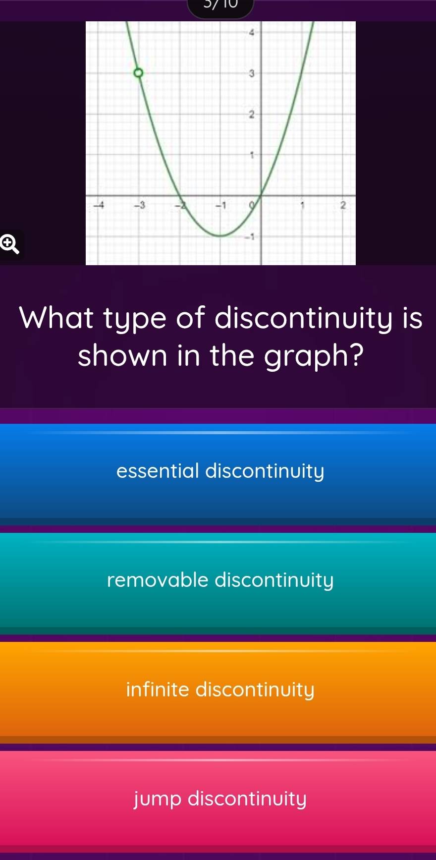 3710
Q
What type of discontinuity is
shown in the graph?
essential discontinuity
removable discontinuity
infinite discontinuity
jump discontinuity