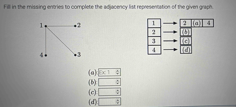 Fill in the missing entries to complete the adjacency list representation of the given graph.
1 2 (a) 4
2 (b)
3 (c)
4 (d)
(a): Ex:1 □
(b): □
(c): □
(d): □