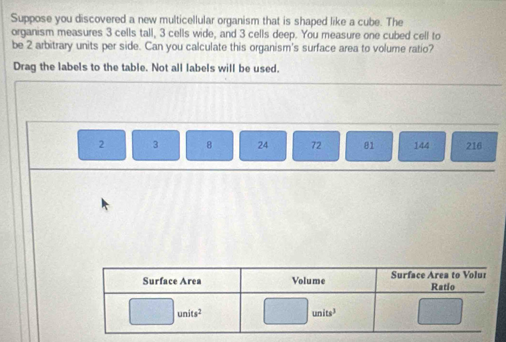 Suppose you discovered a new multicellular organism that is shaped like a cube. The
organism measures 3 cells tall, 3 cells wide, and 3 cells deep. You measure one cubed cell to
be 2 arbitrary units per side. Can you calculate this organism's surface area to volume ratio?
Drag the labels to the table. Not all labels will be used,
2 3 8 24 72 81 144 216