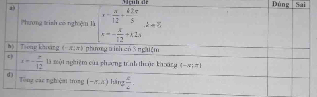 Mẹnh đệ Đúng Sai