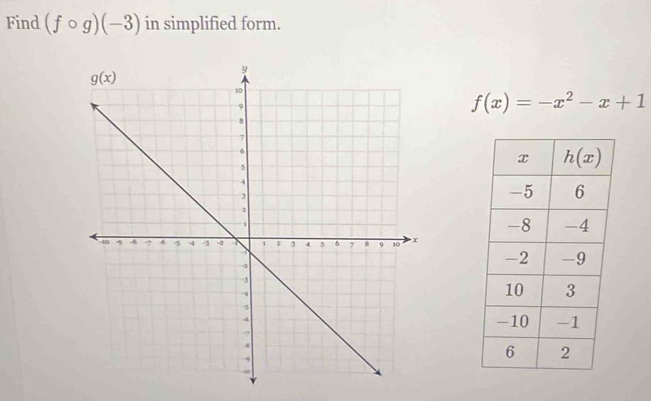 Find (fcirc g)(-3) in simplified form.
f(x)=-x^2-x+1