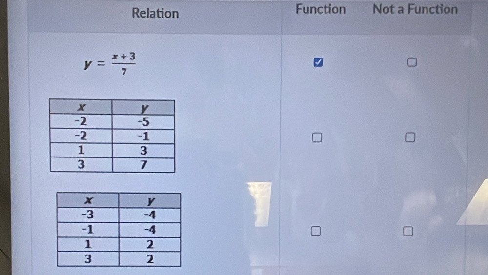 Relation Function Not a Function
y= (x+3)/7 