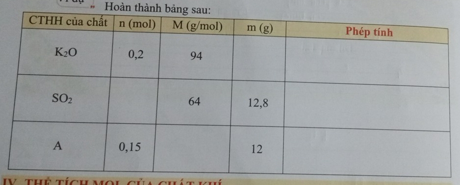 Hoàn thành bả
IV THể TícH MOi cúa ch