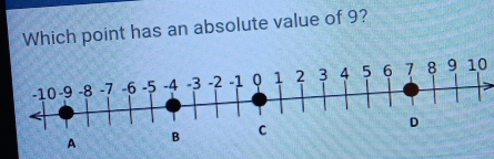 Which point has an absolute value of 9?
10