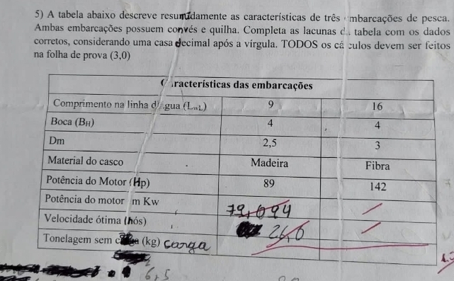 A tabela abaixo descreve resumidamente as características de três embarcações de pesca. 
Ambas embarcações possuem convés e quilha. Completa as lacunas d tabela com os dados 
corretos, considerando uma casa decimal após a vírgula. TODOS os cá culos devem ser feitos 
na folha de prova (3,0)