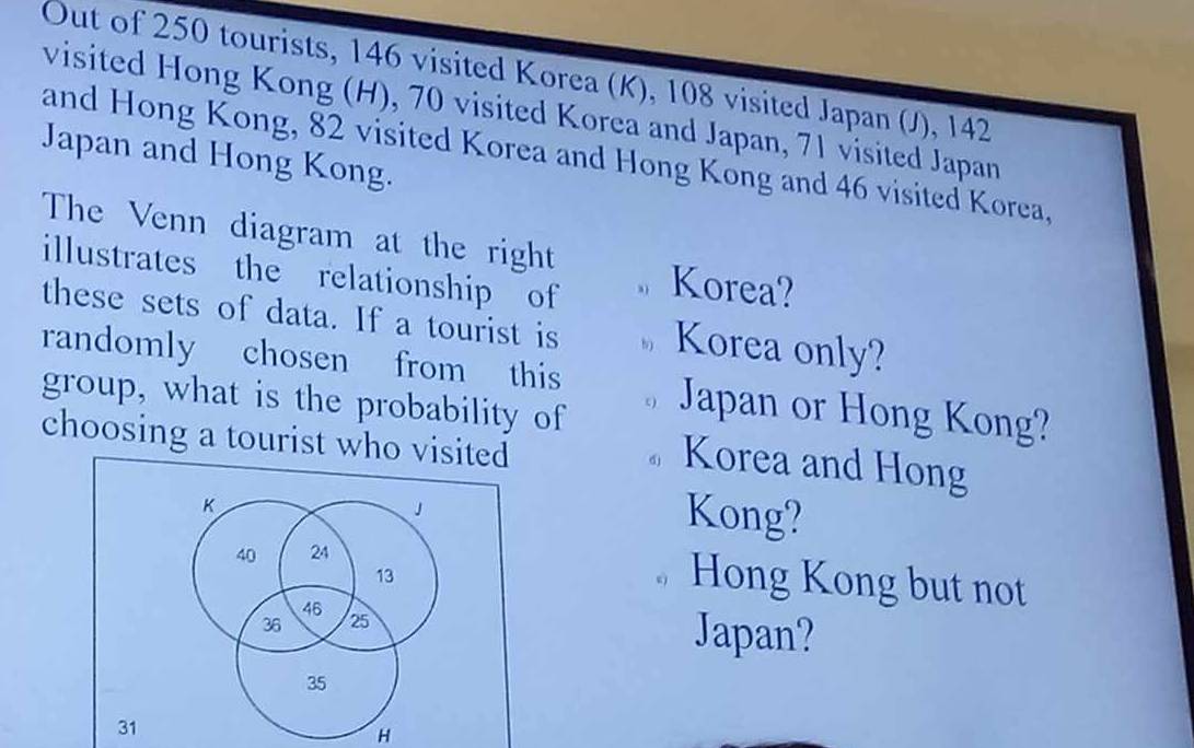 Out of 250 tourists, 146 visited Korea (K), 108 visited Japan (J), 142
visited Hong Kong (H), 70 visited Korea and Japan, 71 visited Japan 
and Hong Kong, 82 visited Korea and Hong Kong and 46 visited Korea, 
Japan and Hong Kong. 
The Venn diagram at the right 
illustrates the relationship of Korea? 
these sets of data. If a tourist is Korea only? 
randomly chosen from this Japan or Hong Kong? 
group, what is the probability of 
choosing a tourist who visited 
。Korea and Hong 
K 
」 
Kong?
40 24
13
Hong Kong but not
46
36 25
Japan?
35
31
H