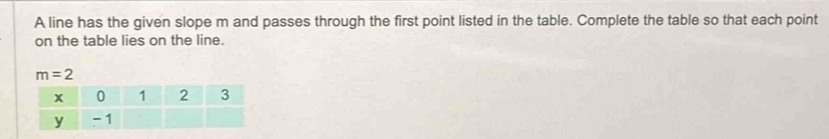 A line has the given slope m and passes through the first point listed in the table. Complete the table so that each point
on the table lies on the line.