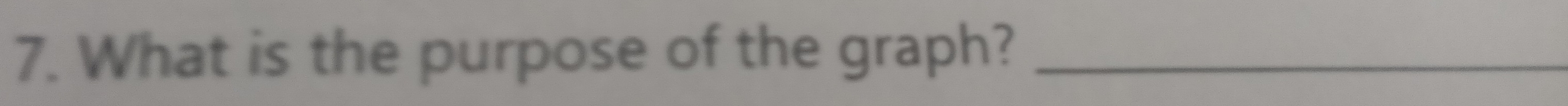 What is the purpose of the graph?_