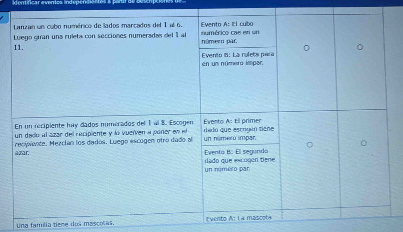 Identificar eventos independientes à parur de descripciónes de... 
Una familia tiene dos mascotas.