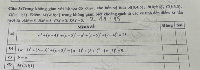 Trong không gian với hệ tọa độ Oxyz, cho bốn vệ tinh A(0;4;5),B(0;5;4),C(1;3;3),
D(1;-1;3). Điểm M(a;b;c) trong không gian, biết khoảng cách từ các vệ tinh đến điểm M lần