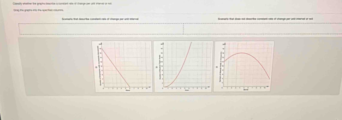 Classily whether the grapihs describe a constant rats of change per unit interval or not. 
Drag the graphs into the specified cotumns, 
Scenarin that describe constant rate of change per unit interval Scenario that does not describe constant rate of change per unit interval or not 
*