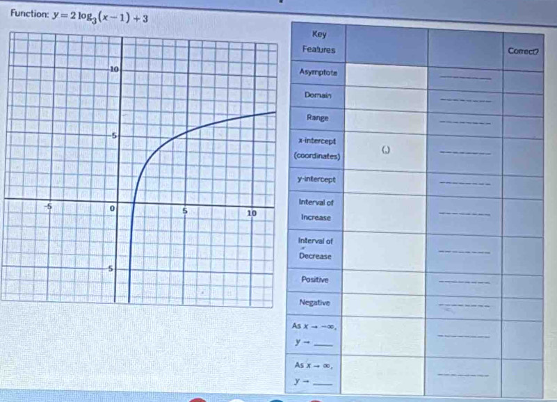 Function: y=2log _3(x-1)+3
?
yto _