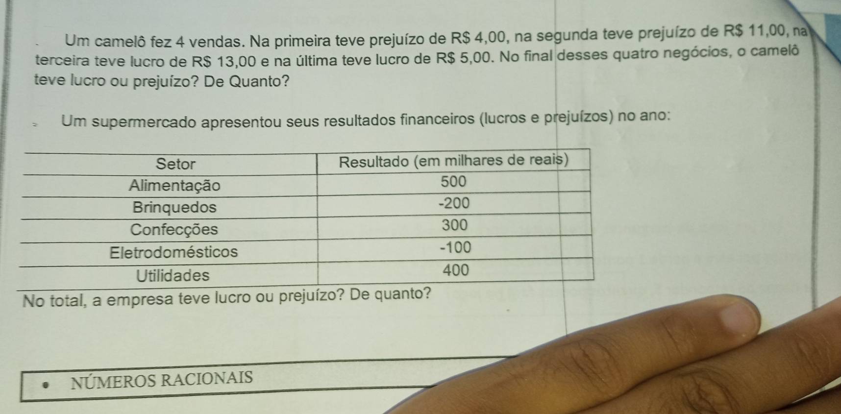 Um camelô fez 4 vendas. Na primeira teve prejuízo de R$ 4,00, na segunda teve prejuízo de R$ 11,00, na 
terceira teve lucro de R$ 13,00 e na última teve lucro de R$ 5,00. No final desses quatro negócios, o camelô 
teve lucro ou prejuízo? De Quanto? 
Um supermercado apresentou seus resultados financeiros (lucros e prejuízos) no ano: 
No total, a empresa teve lucro ou prejuízo? De quanto? 
NÚMEROS RACIONAIS