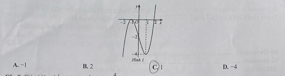 A. −1 B. 2 C, 1 D. -4
A