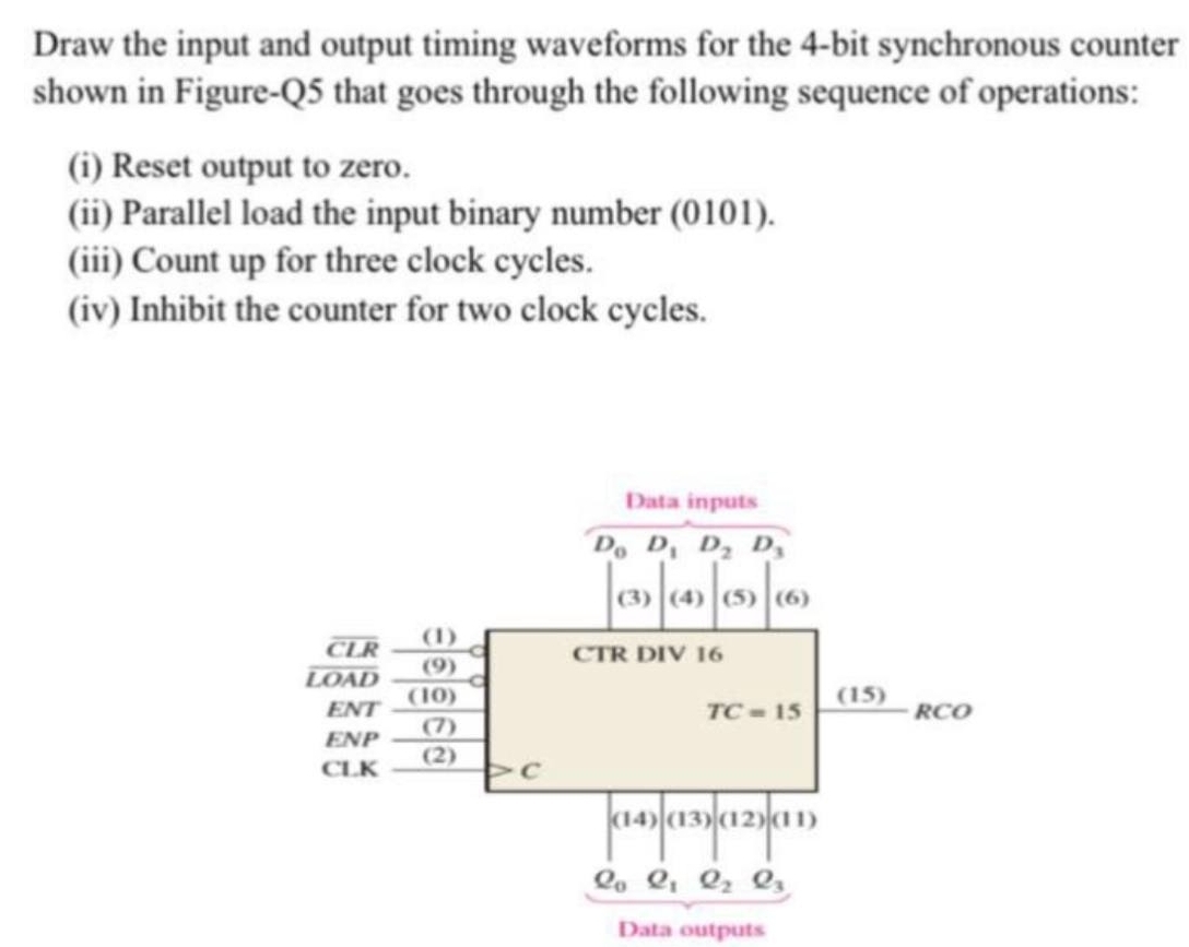 Solved: Draw the input and output timing waveforms for the 4-bit ...