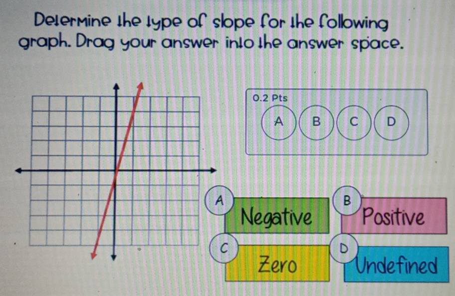 Determine the Jype of slope for the following
graph. Drag your answer into the answer space.
B
Negative Positive
D
Zero Undefined