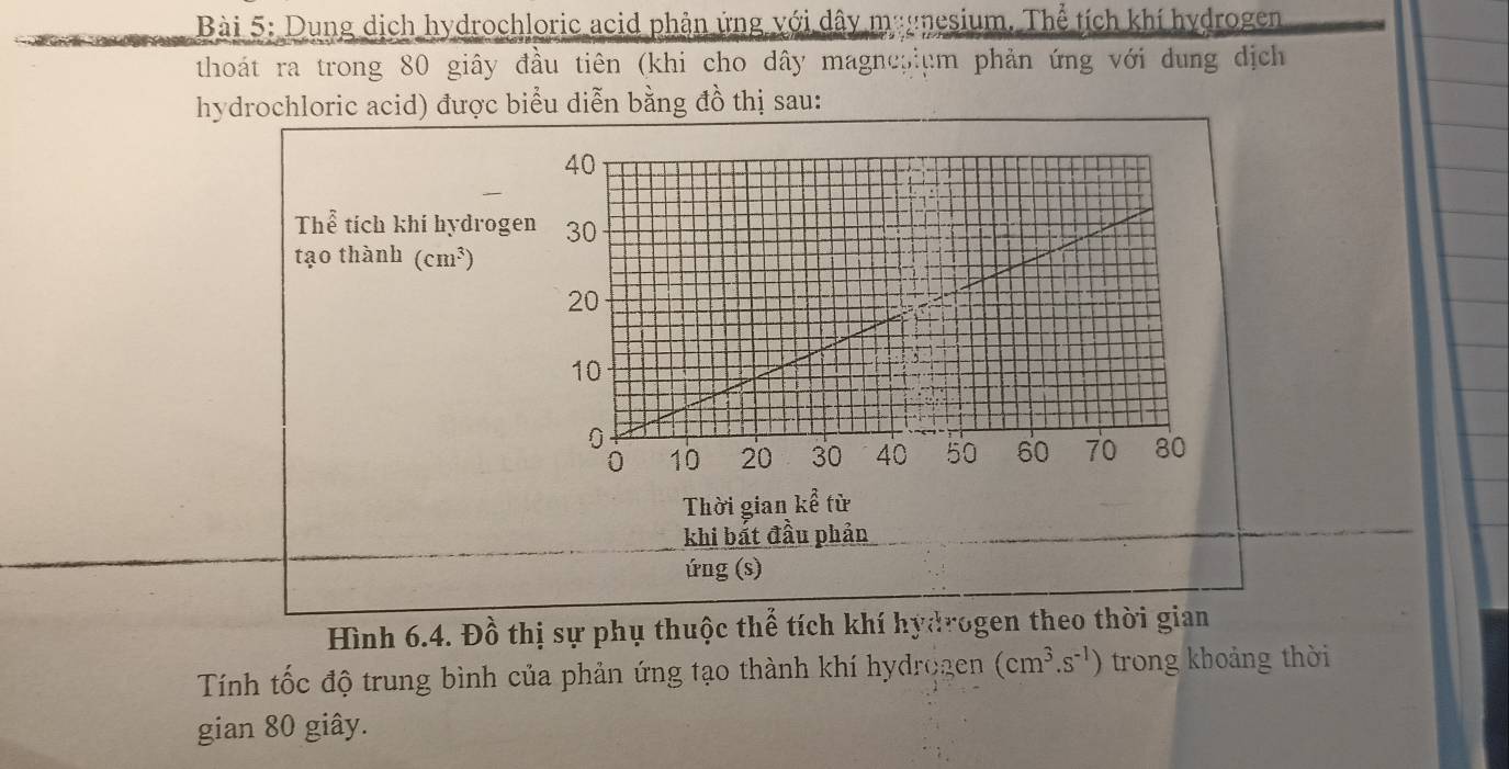 Dung dịch hydrochloric acid phản ứng với dây magnesium. Thể tích khí hydrogen 
thoát ra trong 80 giây đầu tiên (khi cho dây magnepium phản ứng với dung dịch 
hydrochloric acid) được biểu diễn bằng đồ thị sau: 
Thể tích khi hydroge 
tạo thành (cm^3)
Thời gian khat e tù 
khi bát đầu phản 
ứng (s) 
Hình 6.4. Đồ thị sự phụ thuộc thể tích khí hydrogen theo thời gian 
Tính tốc độ trung bình của phản ứng tạo thành khí hydrogen (cm^3.s^(-1)) trong khoảng thời 
gian 80 giây.