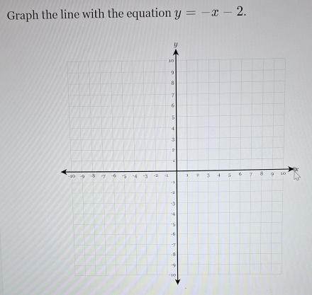 Graph the line with the equation y=-x-2. 
t