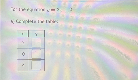 For the equation y=2x+2
a) Complete the table: