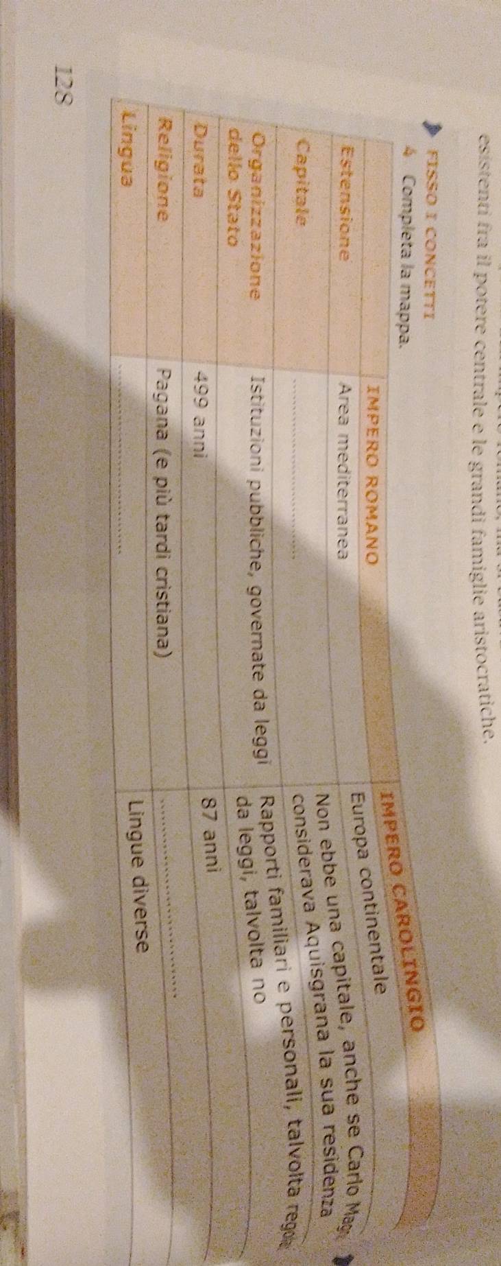 esstenti fra il potere centrale e le grandi famiglie aristocratiche.
128