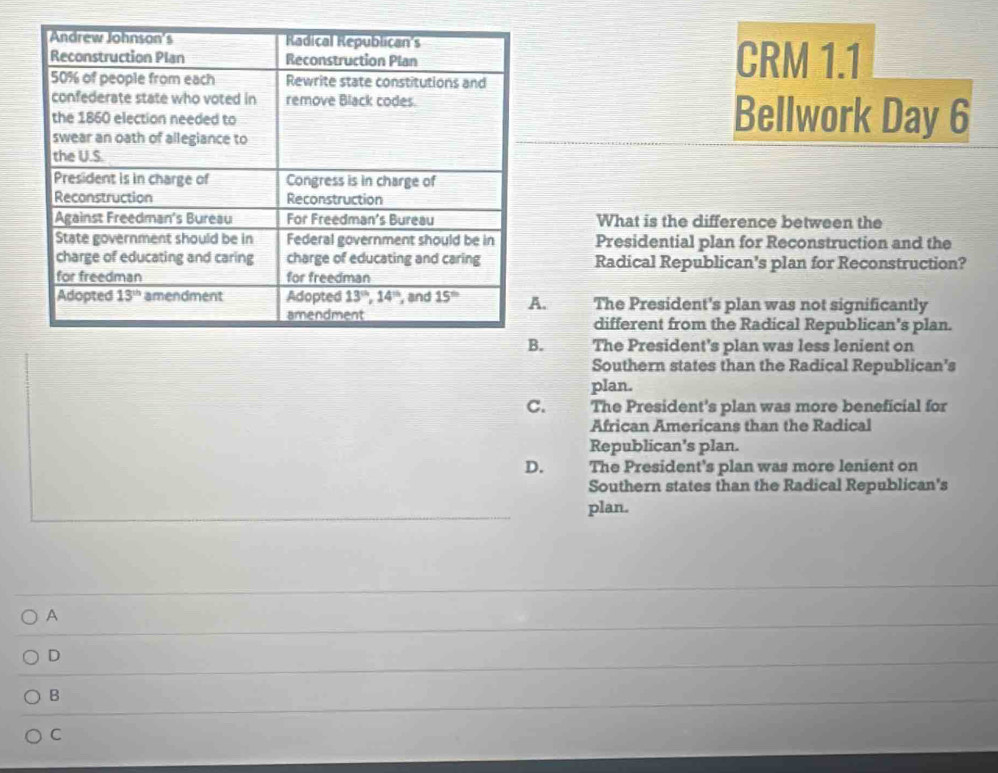 CRM 1.1
Bellwork Day 6
What is the difference between the
Presidential plan for Reconstruction and the
Radical Republican’s plan for Reconstruction?. The President's plan was not significantly
different from the Radical Republican's plan.
I The President's plan was less lenient on
Southern states than the Radical Republican's
plan.
C. The President's plan was more beneficial for
African Americans than the Radical
Republican's plan.
D. The President's plan was more lenient on
Southern states than the Radical Republican's
plan.
A
D
B
C