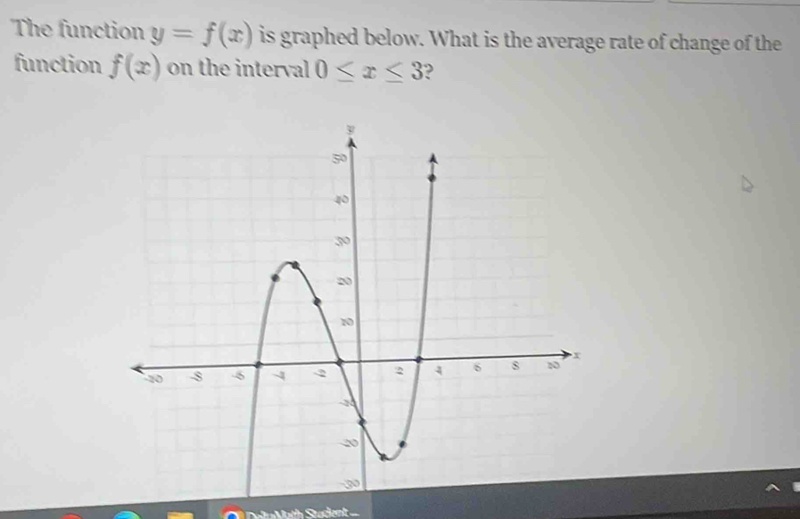 The function y=f(x) is graphed below. What is the average rate of change of the 
function f(x) on the interval 0≤ x≤ 3 ?