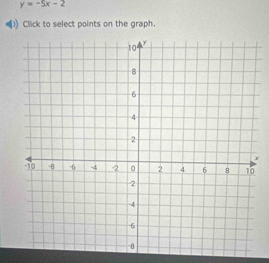 y=-5x-2
Click to select points on the graph. 
×