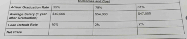 Outcomes and Cost