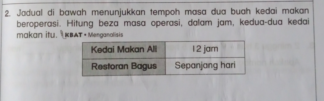 Jadual di bawah menunjukkan tempoh masa dua buah kedai makan 
beroperasi. Hitung beza masa operasi, dalam jam, kedua-dua kedai 
makan itu. KBAT • Menganalisis